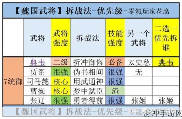 三国志战略版魏国核心武将深度解析与排行