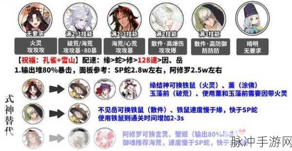 阴阳师四周年庆典，爬塔阵容搭配全攻略