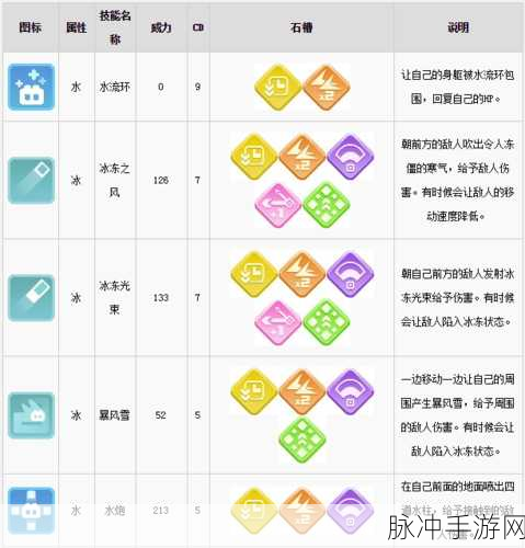 宝可梦大探险拉普拉斯技能搭配深度攻略