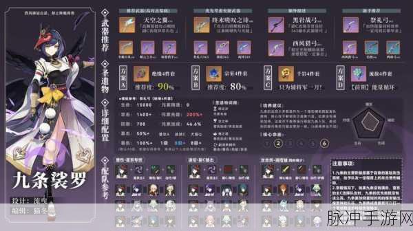 原神九条裟罗天赋加点全攻略