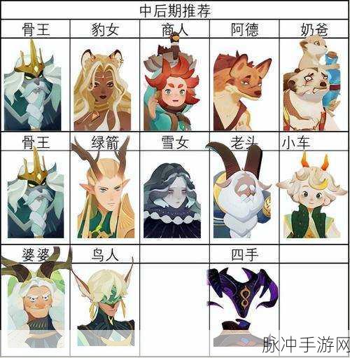 剑与远征2022最新阵容搭配全攻略