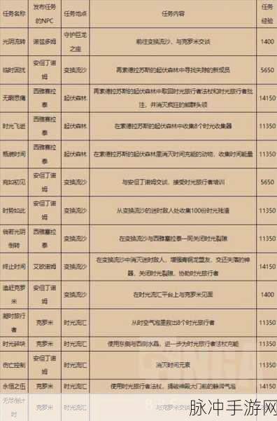 森之国度深渊5爱比攻略，解锁神秘任务全攻略推荐