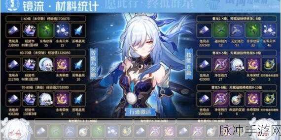 崩坏星穹铁道镜流等级突破材料全知道