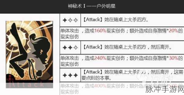 重返未来1999掌心之内，全面通过方法深度解析