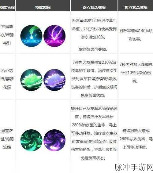 战国志素心深度攻略，职业技能搭配与加点详解