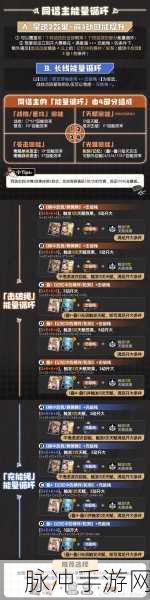 崩坏星穹铁道人物全面培养攻略