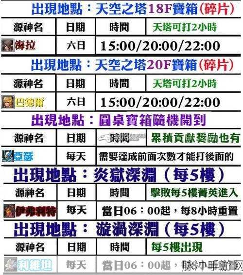 幻想神域，深度解析全方位源神养成与高效升级秘籍