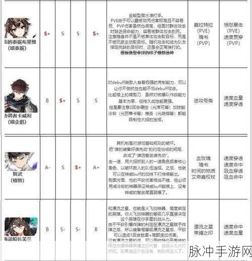 第七史诗光暗强度排行榜2023，全面解析与攻略指南