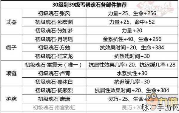 新剑侠情缘手游华山门派魂石选择与搭配深度解析