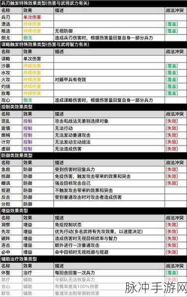 三国志战略版A级战法排行全解析