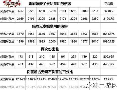 剑侠情缘手游100级武当的魂石镶嵌深度玩法攻略