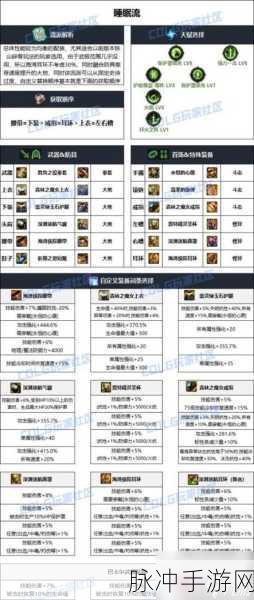 DNF手游雾神武器属性选择全攻略