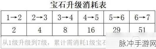 梦幻新诛仙舞霓裳抽奖概率深度分析