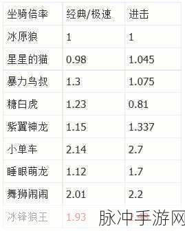 天天酷跑新坐骑蹦鸟传说，获得方法与属性详解