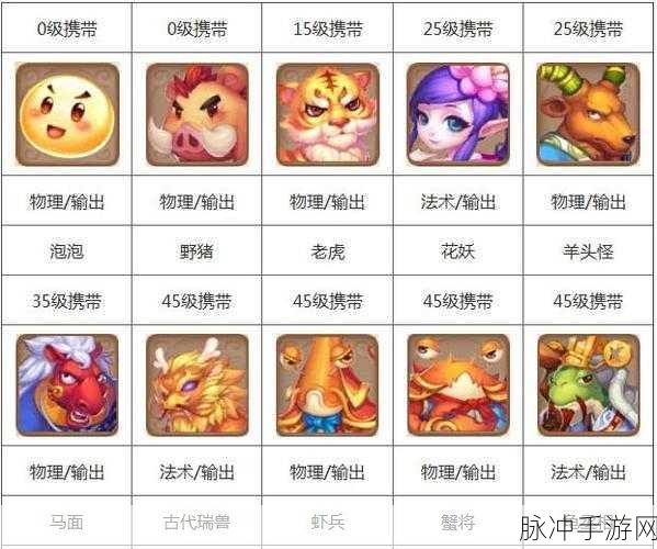 梦幻西游手游69级宠物推荐，打造你的战斗伙伴