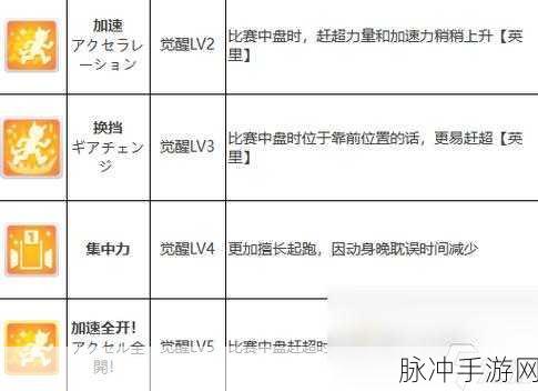 闪耀优俊少女，初始支援卡培养全攻略