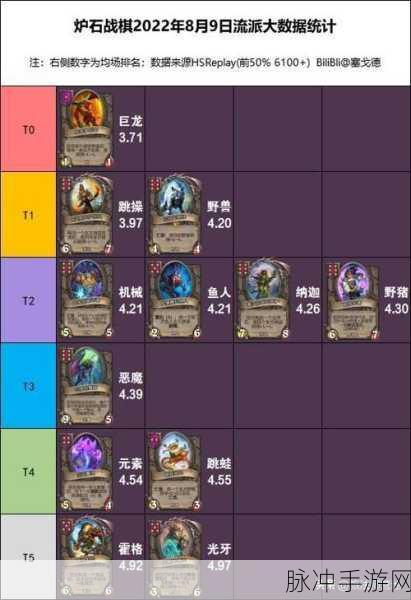 炉石传说 2024 酒馆战棋，龙族流的究极阵容奥秘