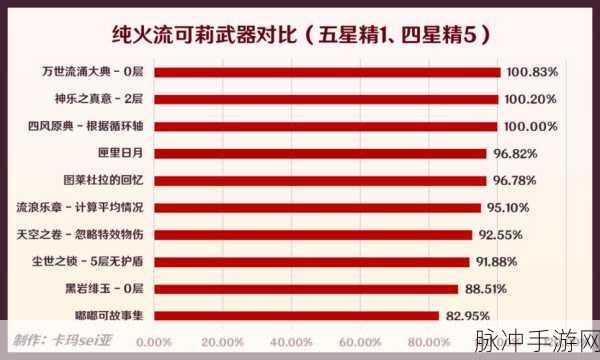 原神可莉武器及圣遗物搭配推荐深度解析