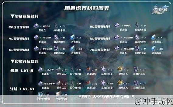 崩坏星穹铁道彦卿配队秘籍大公开