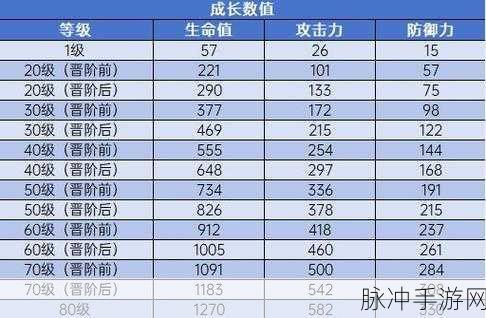 崩坏星穹铁道无名勋礼光锥选择全解析