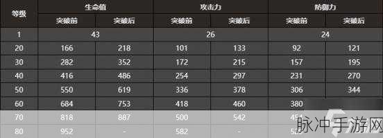 崩坏星穹铁道无名勋礼光锥选择全解析