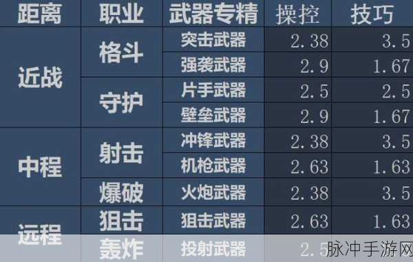 重装战姬手游词条选择全攻略，各类装备词条推荐