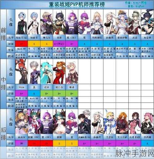 重装战姬手游词条选择全攻略，各类装备词条推荐