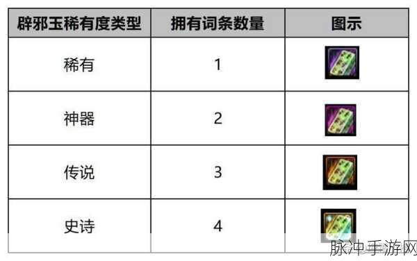 地下城与勇士DNF，深入解析内部辅助系统