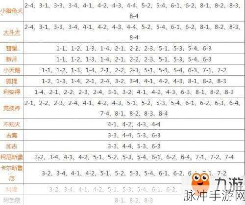 碧蓝航线 5-4 高效捞船秘籍大公开