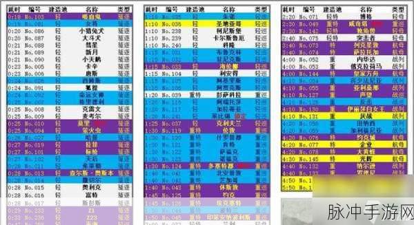 碧蓝航线 5-4 高效捞船秘籍大公开