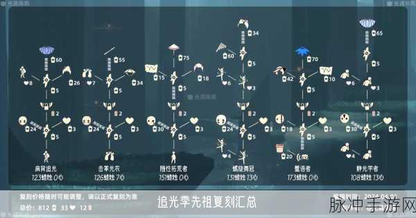 光遇先祖兑换物品与动作升级解锁全攻略