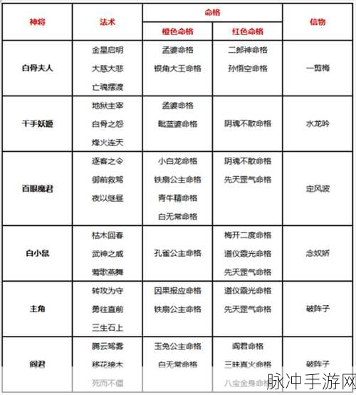 自在西游手游攻略，详解主角转职业全攻略