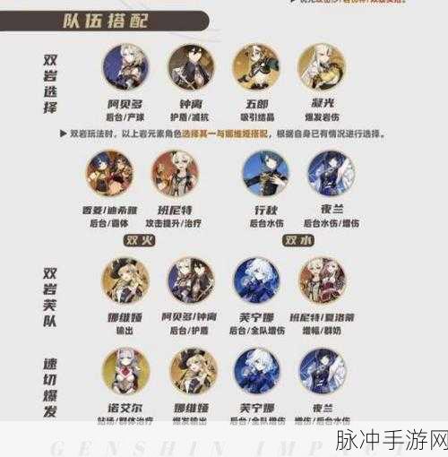 原神深境螺旋阵容搭配与玩法攻略详解