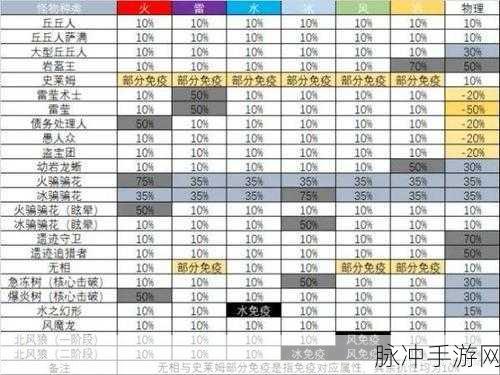 原神深境螺旋阵容搭配与玩法攻略详解