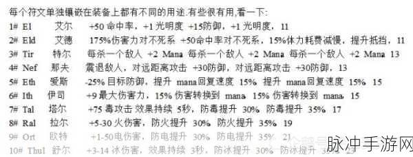 暗黑破坏神2符文合成全攻略，解锁终极力量的钥匙