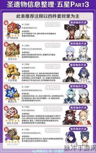 原神可莉圣遗物套装搭配全解析