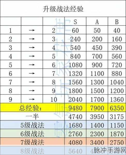 剑与远征启程深度攻略，橡子获取、宠物技能觉醒与战斗力提升