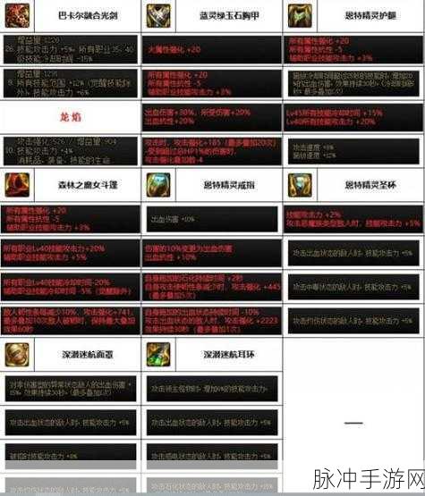 DNF 手游剑帝甲胄选择指南