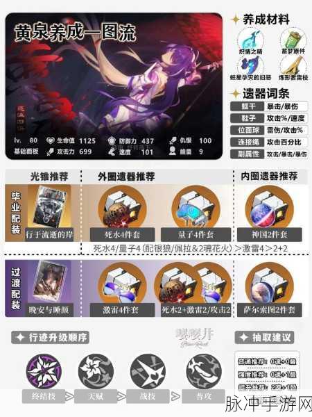 崩坏星穹铁道铁卫系列材料用途及来源深度解析