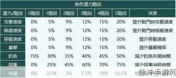 黑色沙漠探险指南，揭秘卡德里废墟位置与攻略