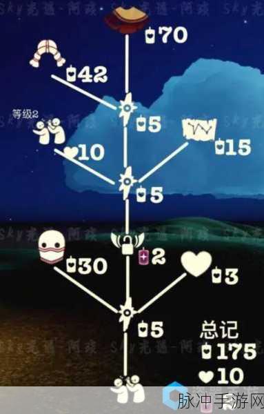 光遇全攻略，六大地图先祖兑换图鉴高清详解