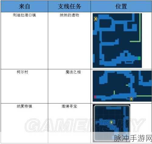 最终幻想勇气启示录，透光树林探索全攻略