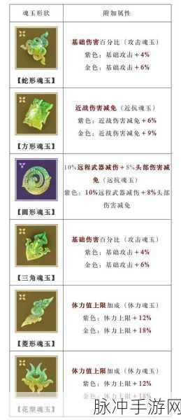 永劫无间手游攻略，深度解析精力属性及其对攻速的影响