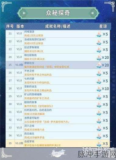 崩坏星穹铁道，致不灭的你成就攻略详解