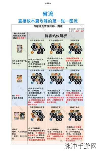 剑与远征2启程雅顿技能及玩法强度全面分析