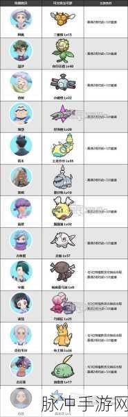 宝可梦朱紫限定精灵全揭秘
