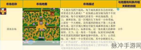 星露谷物语，农场抉择指南，带你找到理想家园