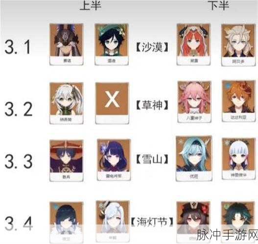 原神2023年卡池复刻顺序全攻略