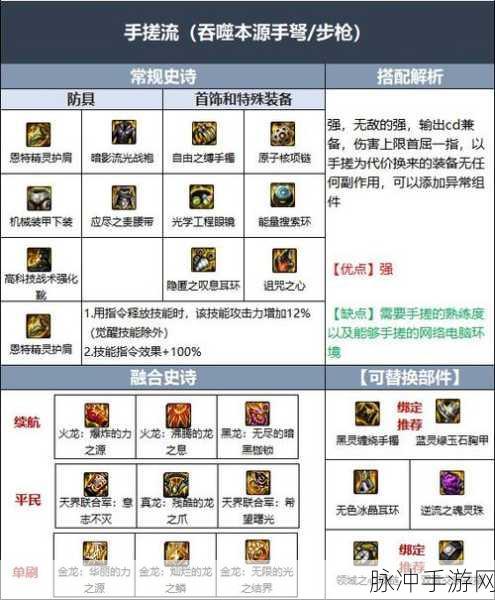 DNF弹药专家顶级全套装备指南