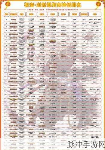 DNF新跨区时代前瞻，近期物价波动深度全解析